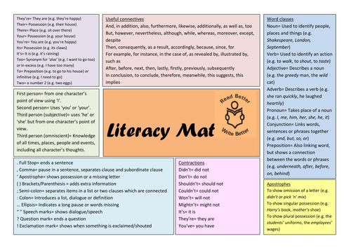 Literacy mat