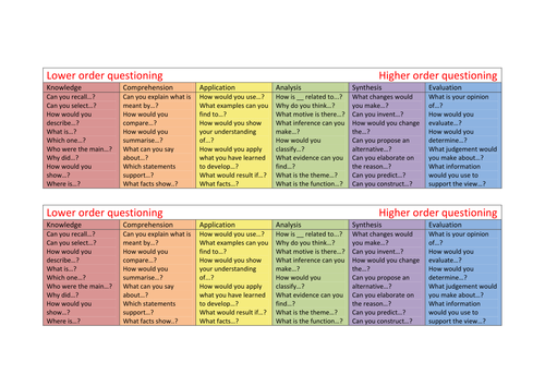 Peer assessment question cards