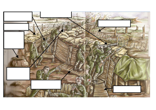 life-in-the-trenches-lower-world-war-one-teaching-resources