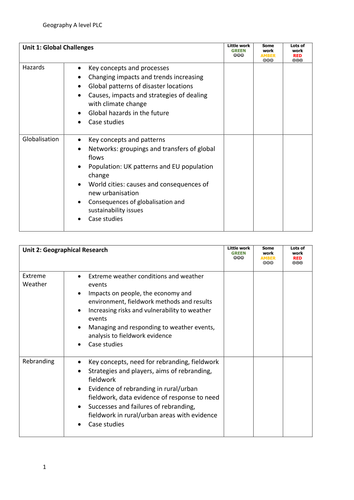 Geography nea questionnaire image