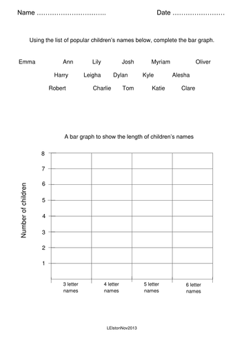 Data handling bar graph and table suitable for KS1