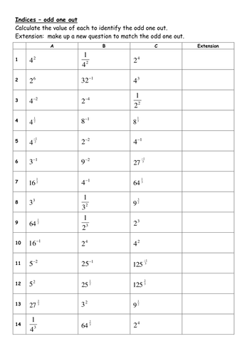 Evaluating indices:  fractional and negative