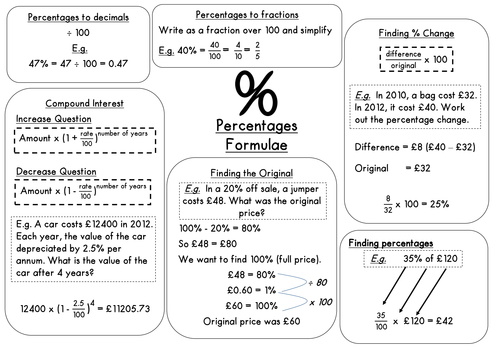 GCSE Maths (9-1) Percentages Revision