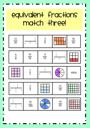 Equivalent Fractions (Multiple Representations)
