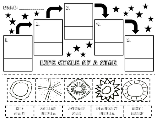 Life Cycle of a Star Activities Packet