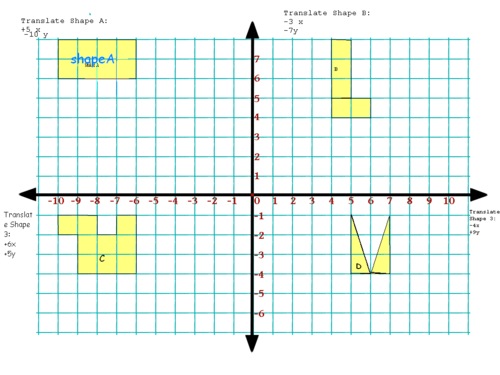 Translating Shapes | Teaching Resources