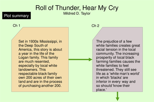 Plot Summary - Roll of Thunder, Hear My Cry