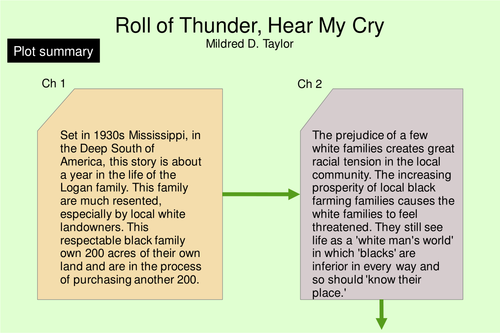 life on the mississippi summary