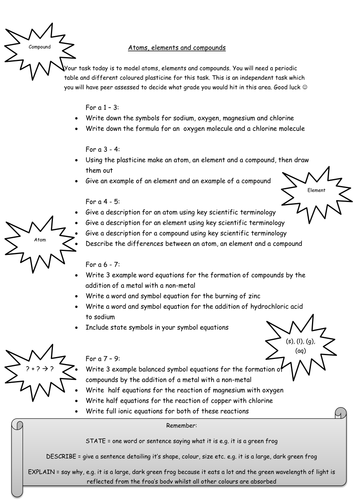 Chemistry leveling resource (1-9) Atoms, elements and compounds with marking grid