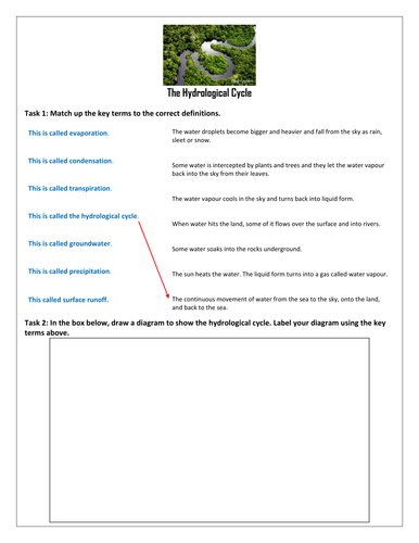 Hydrological Cycle Worksheet | Teaching Resources