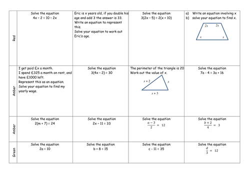 GCSE Revision Topic Progression Grids