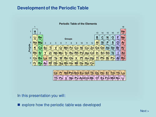 Periodic Table - Development of the Periodic Table