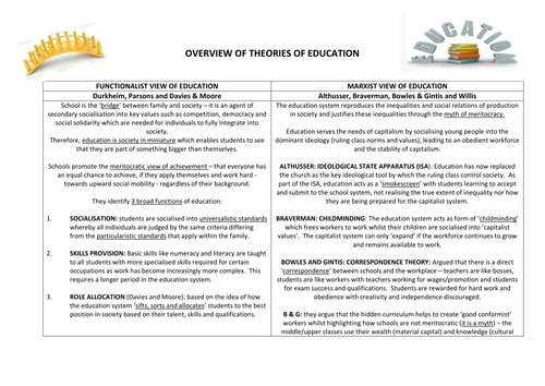 Education - Functionalist and Marxist Theory