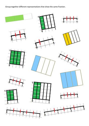 Multiple representations of fractions