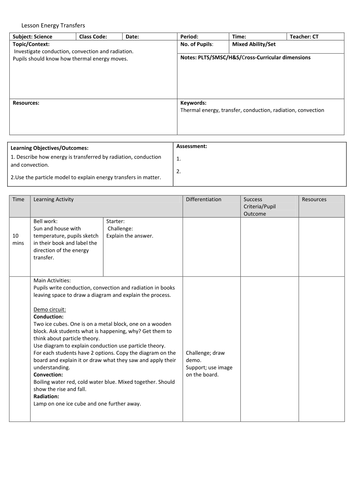 Conduction, convection and radiation
