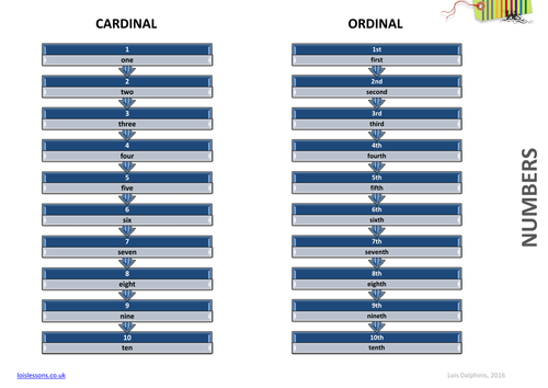 Cardinal, Ordinal and Nominal Numbers