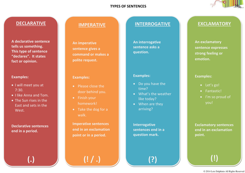 Types of Sentences