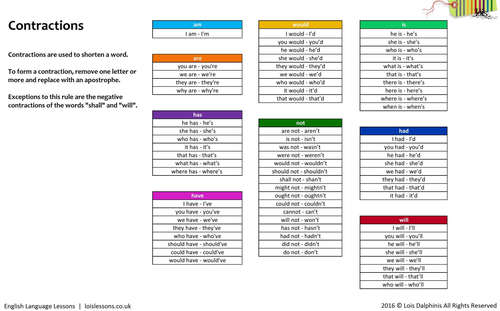 Contractions Anchor Chart