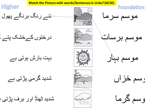 weather in urdu by masoodhas teaching resources tes