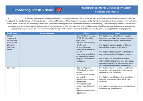 Promoting British values evidence and impact document
