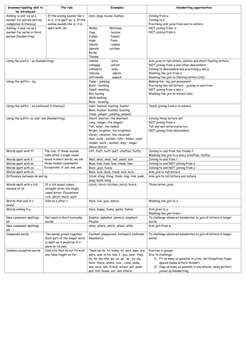 Year 1 Grammar vs Handwriting