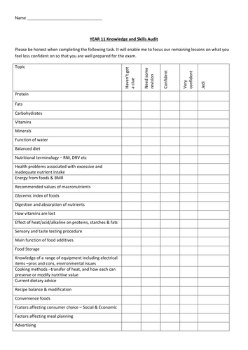 AQA GCSE Food & Nutrition Knowledge audit for Revision