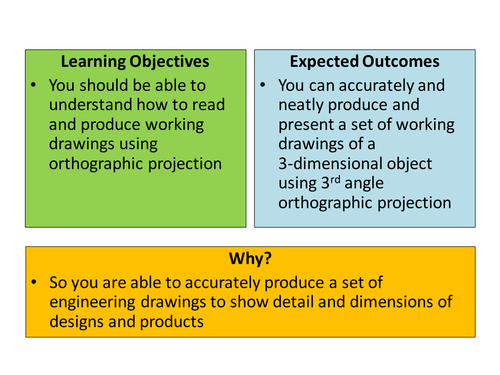 Introduction to Third Angle Orthographic Projection. by - UK Teaching ...