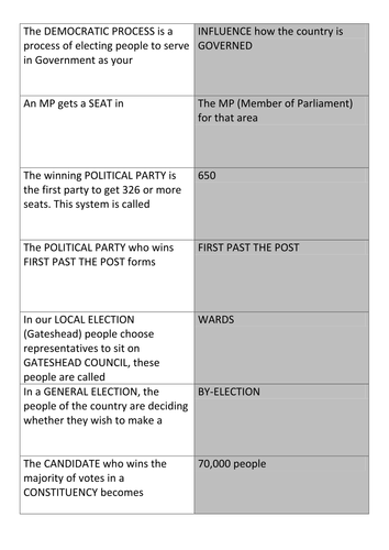 The Democratic Process REVISION or STARTER Dominoes democracy parliament government