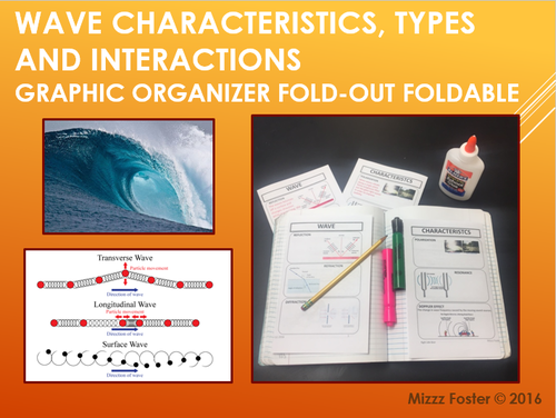 Wave Characteristics, Types and Interactions Graphic Organizer Fold-Out Foldable