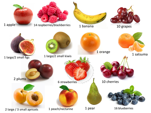 fruit portion sizes