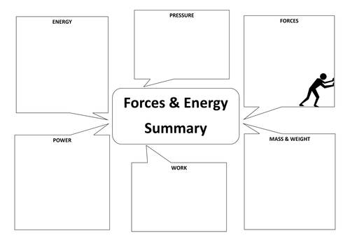 Forces and Energy - Summary Graphic Organiser