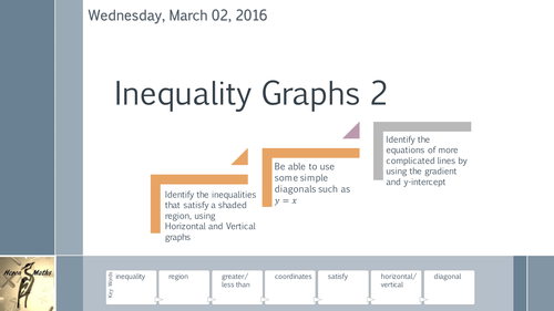 Inequality Graphs 2 - Describing Regions