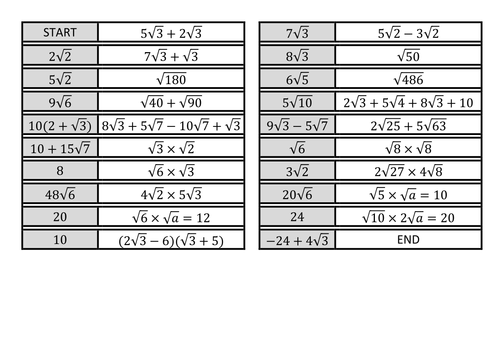 Simplifying Surds Dominoes | Teaching Resources