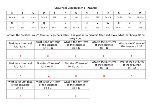 Sequences Codebreakers