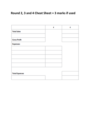 Profit and Loss Quiz