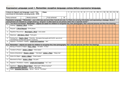 Nursery/ EYFS Expressive and Receptive Language Development Grids