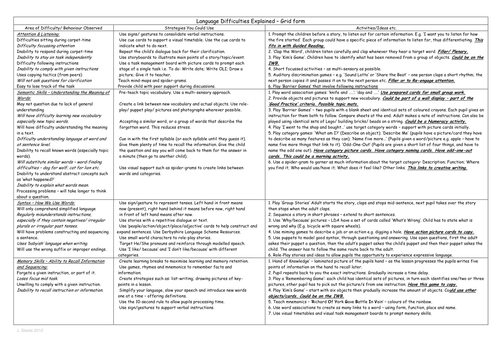 Language Difficulties Explained Sheet