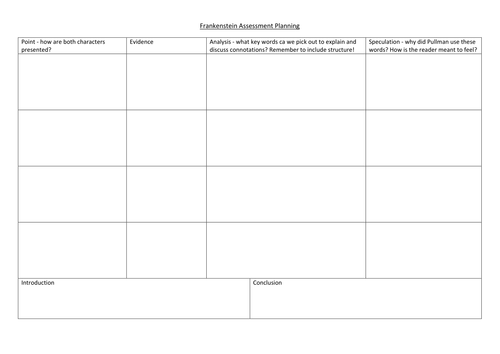 Frankenstein - the PLAY