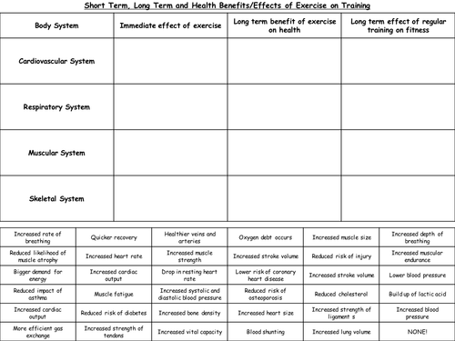 gcse exercise of pe benefits Document GCSE Edexcel PE Mitchbradley005 by Revision