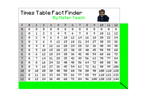 Times Table Calculator with Instructions
