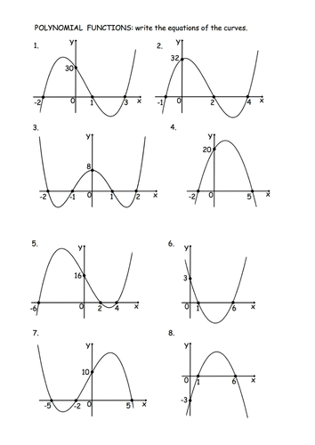 Polynomials Equation From Graph Teaching Resources