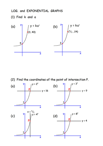 Log and Exponential Graphs