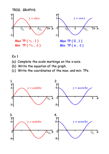 trig-graphs-teaching-resources