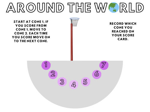 Netball Shooting Circuit and Score Card