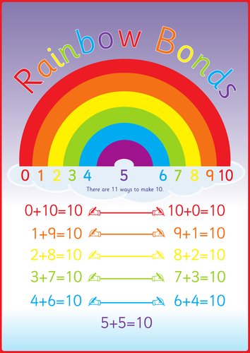 a3-rainbow-number-bonds-to-10-display-poster-also-activity-poster