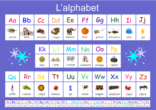 French Alphabet Poster . A3 size.