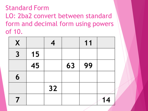 Standard Form Introduction