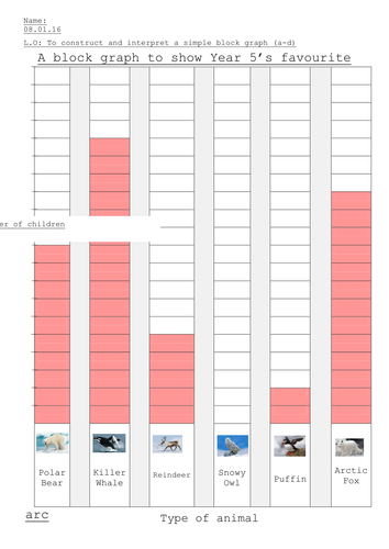 year 1 block graph worksheets by rfernley teaching resources tes