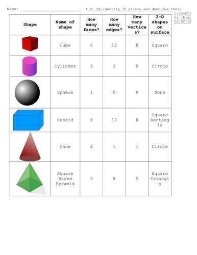 Year 2 - 3D shape properties by dorset24 - Teaching Resources - Tes