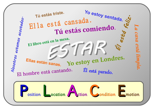 Ser and Estar Poster Set. One A3 Poster for each verb.